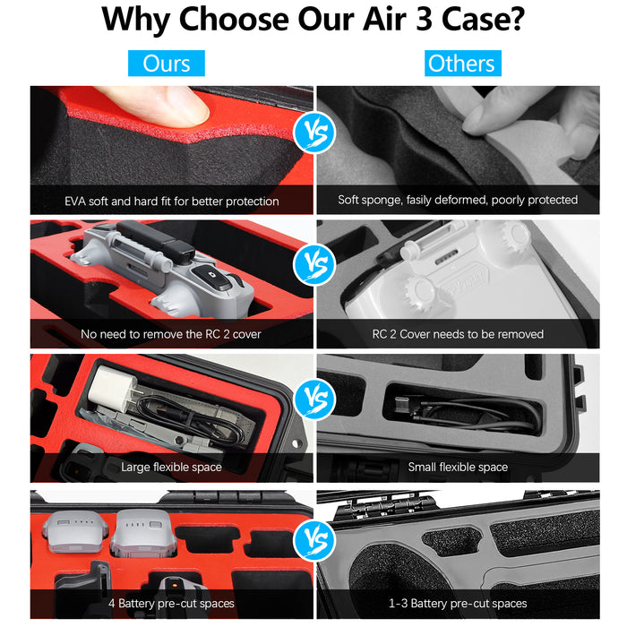 Hard Case for DJI Air 3S/Air 3 Drone/Fly More Combo, Waterproof Air 3S Hard Shell Carrying Case Accessories, Compatible with DJI RC2/ RC-N2/ RC Pro, Up to 8 Batteries