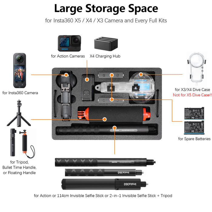 Waterproof Carrying Case for Insta360 X5, Insta360 X4, Insta360 X3 Camera and Other Accessories(Case Only)