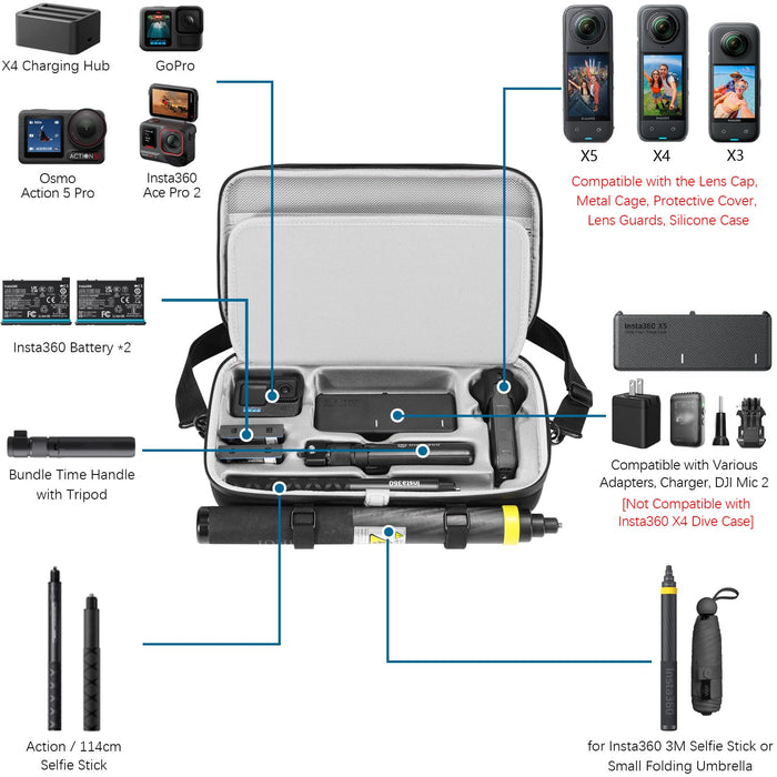 Carrying Case for Insta360 X5 Accessories