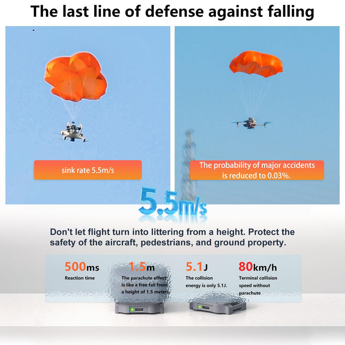 Drone Parachute for DJI Mavic 4 Pro, 2025 Upgraded 4 Gen Manti 4 UAV Flight Safety Guard, Matrice 4/Mavic 4 Pro/3 Pro/Air 3/Phantom 3/4 Accessories